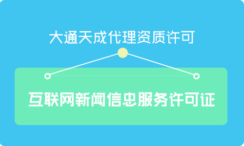 互联网新闻信息服务许可证怎么办理