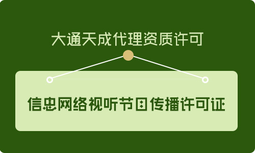 天津网络视听节目许可证有哪些要求?需要的材料