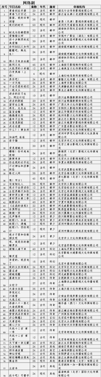 重点网络影视剧备案公示